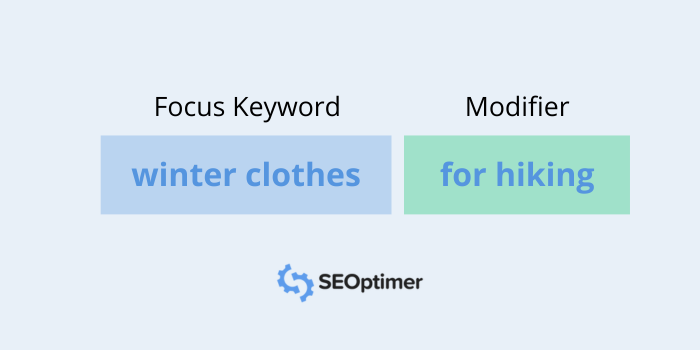 Füge Modifikatoren zu Fokus-Keywords hinzu